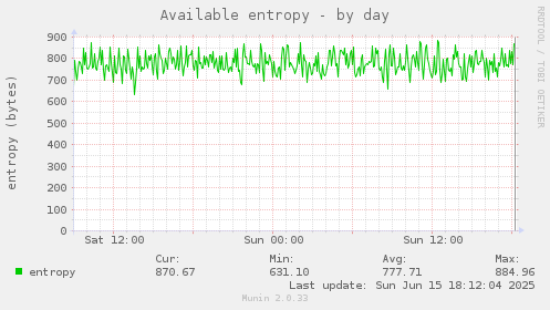 Available entropy