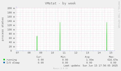 VMstat