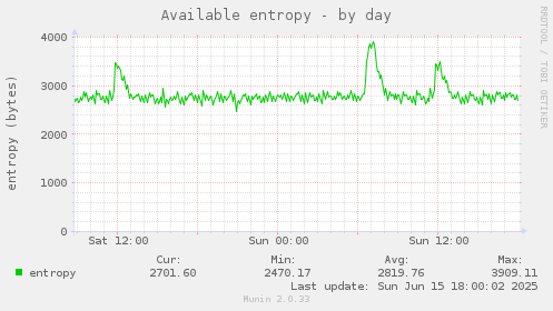 Available entropy