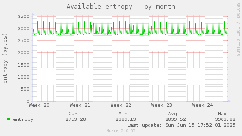 Available entropy