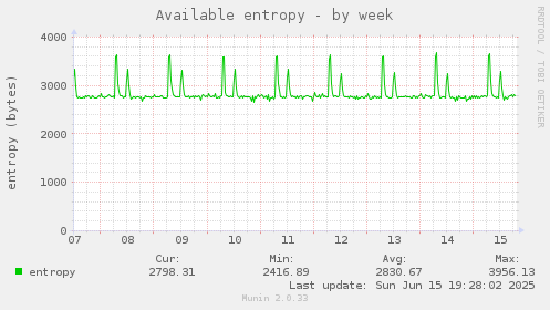 Available entropy