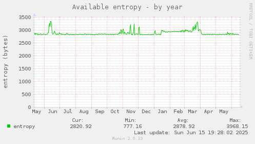 Available entropy
