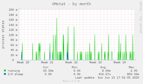 VMstat