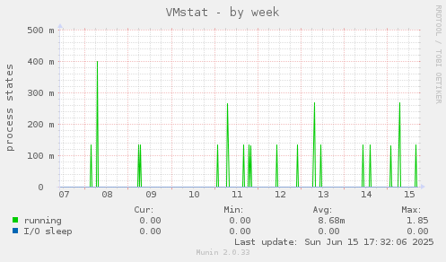 VMstat