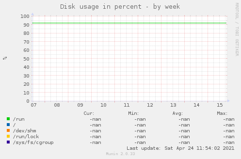 Disk usage in percent