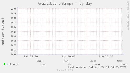 Available entropy