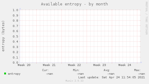 Available entropy