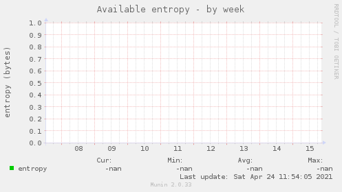 Available entropy