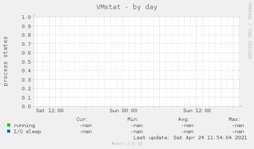 VMstat