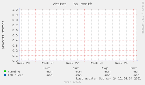 VMstat